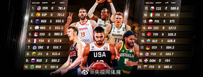 FIBA最新排名:中国男篮第28名“爱游戏(ayx)中国官方网站”(图2)
FIBA最新排名:中国男篮第28名“爱游戏(ayx)中国官方网站”(图2)