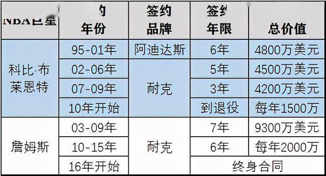 ayx官方网站-
科比生前已是商业奇才 他若建立曼巴品牌 有望逾越耐克?(图9) ayx官方网站-
科比生前已是商业奇才 他若建立曼巴品牌 有望逾越耐克?(图9)